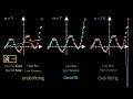 V5. Bias Variance trade-off | Machine Learning Foundation #MachineLearning #bias #variance