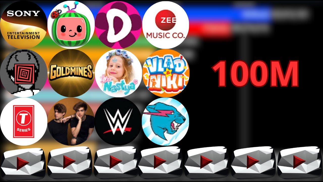 Every Channel Over 100 Million Subscribers Youtube