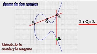 Píldora formativa Thoth 49: ¿Por qué pueden utilizarse las curvas  elípticas para cifrar?