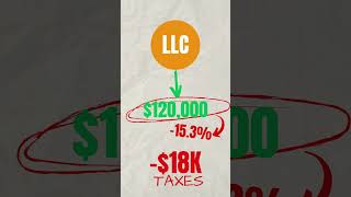 Want to save thousands in taxes? Choosing an S-Corp (if it's the right fit) can do just that.