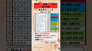 📉カペラステークス出走馬チェック📉逃げ馬多数のハイペース💦それでも有利な前と内枠⤴️②