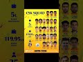 CSK SQUAD FOR IPL 2025 #shorts #shortsfeed #shortsviral