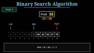 Binary Search Explained: Master This Algorithm Fast (Animation)