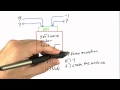 Refining The Specification - Software Testing