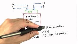 Refining The Specification - Software Testing