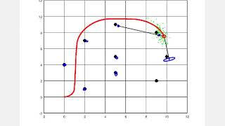 FastSLAM with Particle Filters