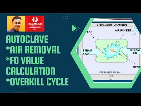 Steam Sterilization And Autoclave Air Removal F0 Value Pharmaven