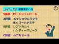 レパードステークス2021予想【最終評価決定】毎年激荒れの３歳ダート重賞！今年 波乱の軸馬は力が違う この伏兵！