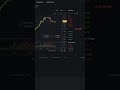 how to trade bitcoin u0026 ethereum on bybit 30