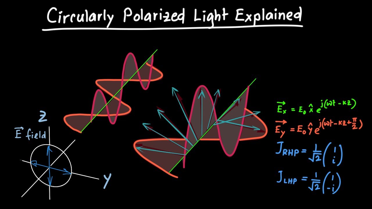 Radially Polarized Light
