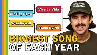 Most Streamed Song of Each Year Bracket (1961-2024)