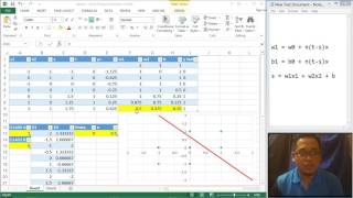 tutorial Neural Network: adaline
