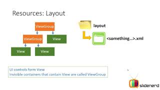 6 Hello World Android Example Part 2