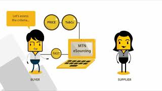 MTN Global Procurement Policy   Intro video