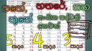 5 පාදයේ, 4 පාදයේ සහ 3 පාදයේ සංඛ්‍යා පද්ධති. (Base 5,4 and 3 number systems)