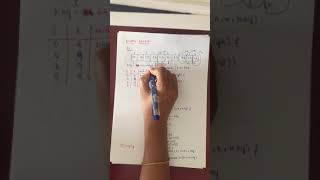 02 Binary Search - Iterative and recursive method