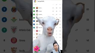 CEMPE🐑 GOATS 2JT VIEWERS MAKAN 🌺 UPDATE LALIGA WEEKS 35