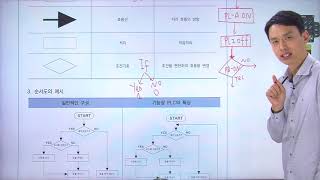 [전기기기능장PLC] 플로우차트 완전정복_1교시 : 개념잡기