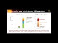 Webinar: The Outlook for fossil fuels