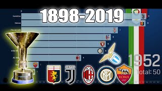 Serie A Winners 1898 - 2019 l Serie A stats l Sports data
