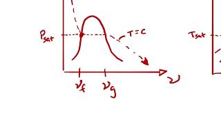 Example Problem - Property Lookups (2)