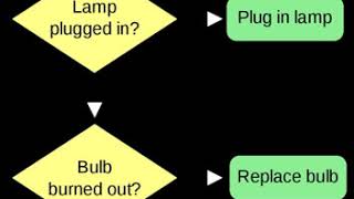 Computer Science and Engineering | Wikipedia audio article