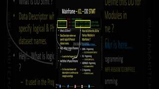 Mainframe JCL DD Statement