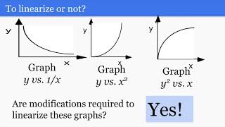AP Physics 1 - Linearization Notes