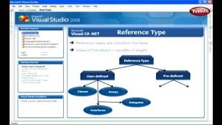 Learn C Sharp C# Net Framework | Reference Type