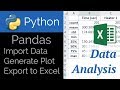 Pandas Data Analysis, Export to Excel