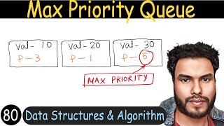 80 - Max Priority Queue Using Array | Data Structures