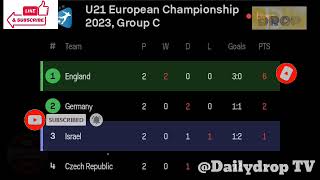 England vs Israel U21 Match score update