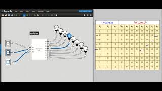 مدار منطقی استاد آموت سر - دیکودر 3 به 8 با استفاده از نرم افزار logicly