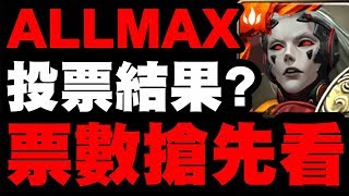 【神魔之塔】ALLMAX『第二輪票數搶先看！』你猜對了嗎？【小許】