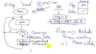 C12 2 Inter-thread Communication and Synchronization
