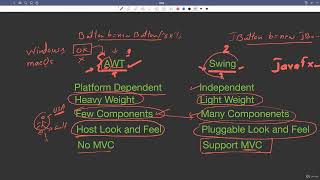 30.1 : Java Swing Complete Course: GUI Components, Containers & Events [Abdul Bari] Java