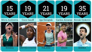 Best Tennis Players at Each Age