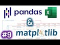 Python Pandas Tutorial #9 for Beginners - Plotting Dataframes Using Matplotlib