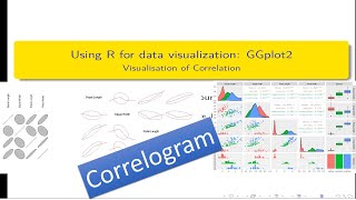 Tutorial 7-Correlogram Data Visualization using R and GGplot2, plotting Correlation