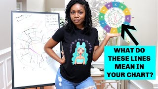 ALL ABOUT BIRTH CHART ASPECTS | VERY DETAILED | NATAL CHART READING | ASTROLOGY 102