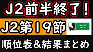 【J２振り返り】前半戦終了！連敗しない安定感を見せた清水が首位ターン！【Jリーグ】