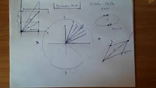 Speciális relativitáselmélet alapjai - \