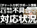 【チャート力学サポート情報－2022年４月５日 no.３ 】引き続き、最新株価データが読み込めない不具合が発生しています。昨日の段階では、突貫工事の応急処置を計画していましたが、計画を変更しました。