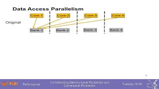 Co-Optimizing Memory-Level Parallelism and Cache-Level Parallelism