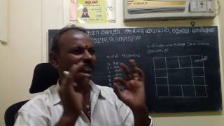 Baskara Astrology basic class 9