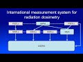 Introduction to TRS 398 code of practice