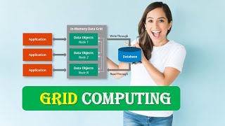 What is GRID COMPUTING | Introduction to GRID COMPUTING | GRID COMPUTING Explained