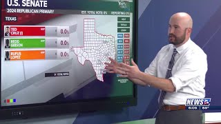 KBTX Election Tracker