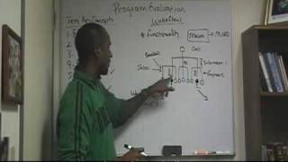 What is Program Evaluation? 5