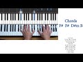 Lady Gaga - Is That Alright PIANO Tutorial Karaoke chords